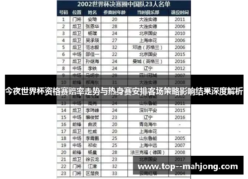 今夜世界杯资格赛赔率走势与热身赛安排客场策略影响结果深度解析