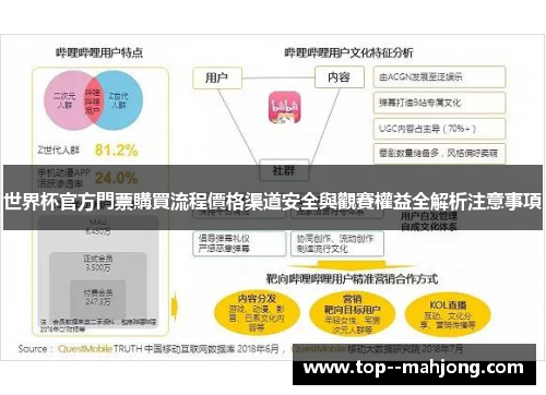 世界杯官方門票購買流程價格渠道安全與觀賽權益全解析注意事項