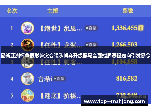 最新亚洲杯争冠形势突变强队博弈升级黑马全面搅局赛程走向引发悬念 最新亚洲杯争冠形势突变强队博弈升级黑马全面搅局赛程走向引发悬念