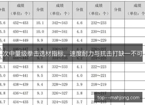 次中量级拳击选材指标，速度耐力与抗击打缺一不可